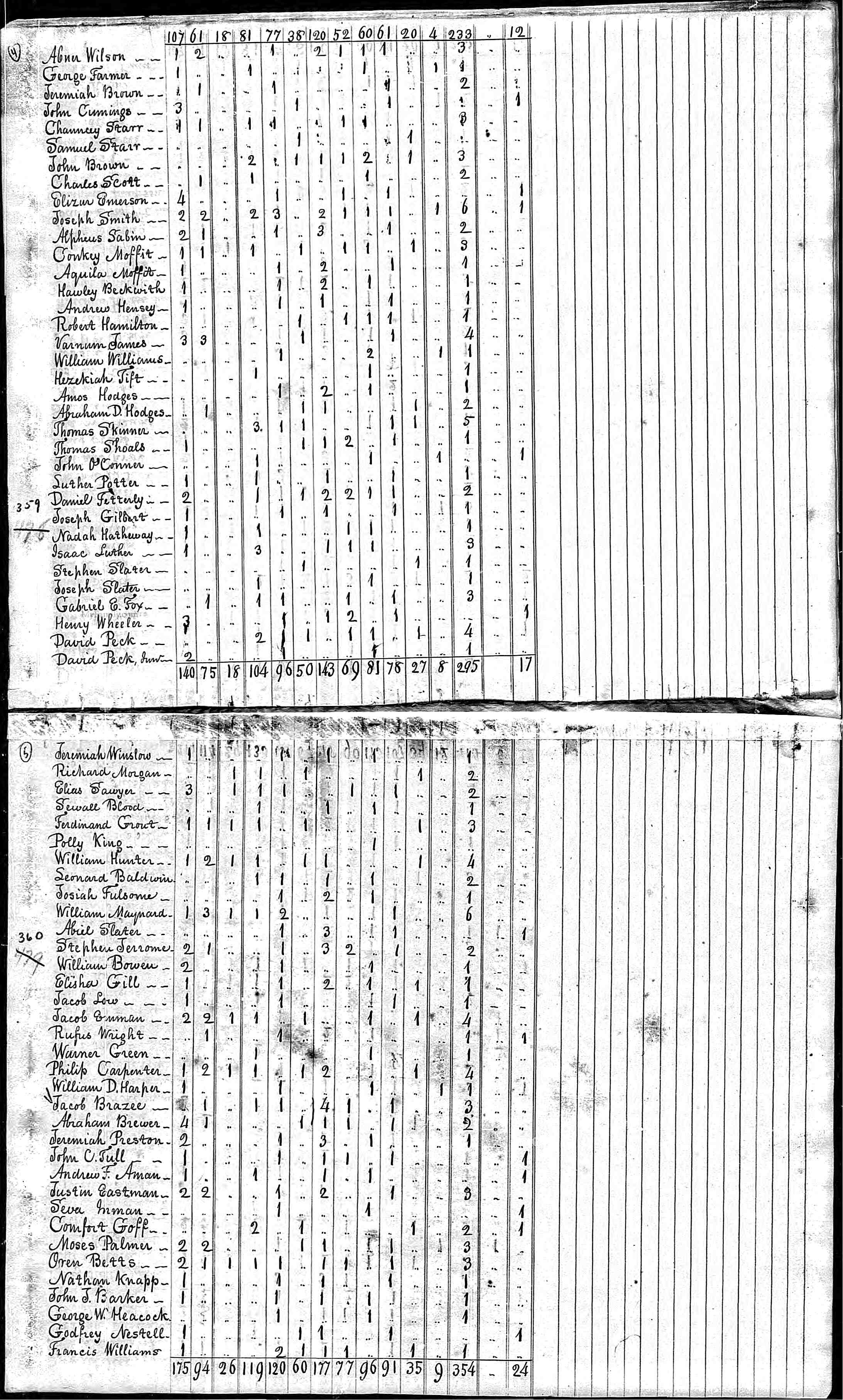 1820 United States Federal Census (Brownville, Jefferson, New York; Roll M33_72; Page 360; Image 195)