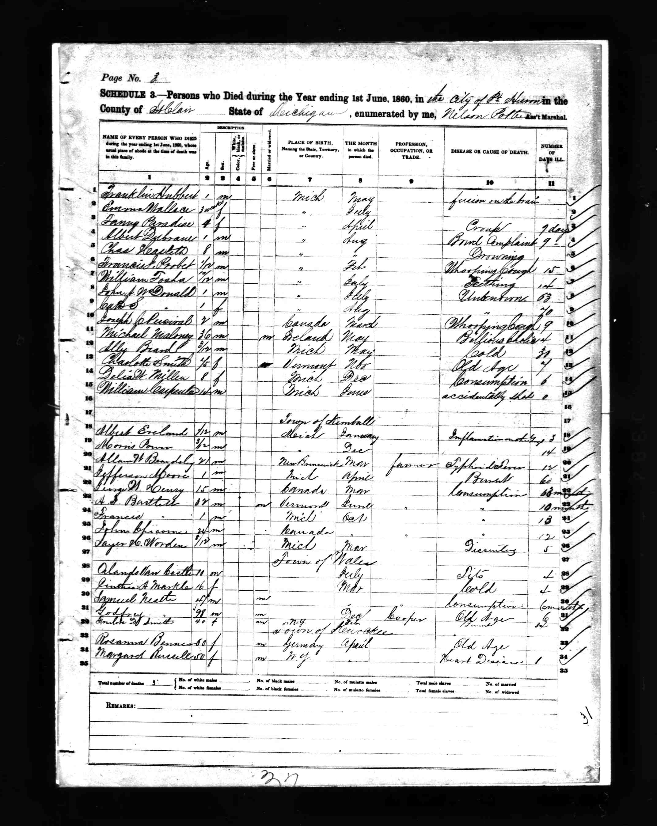 1850-1880 U.S. Federal Census Mortality Schedule (State Library of Michigan- 1850. T1163, 1 roll)