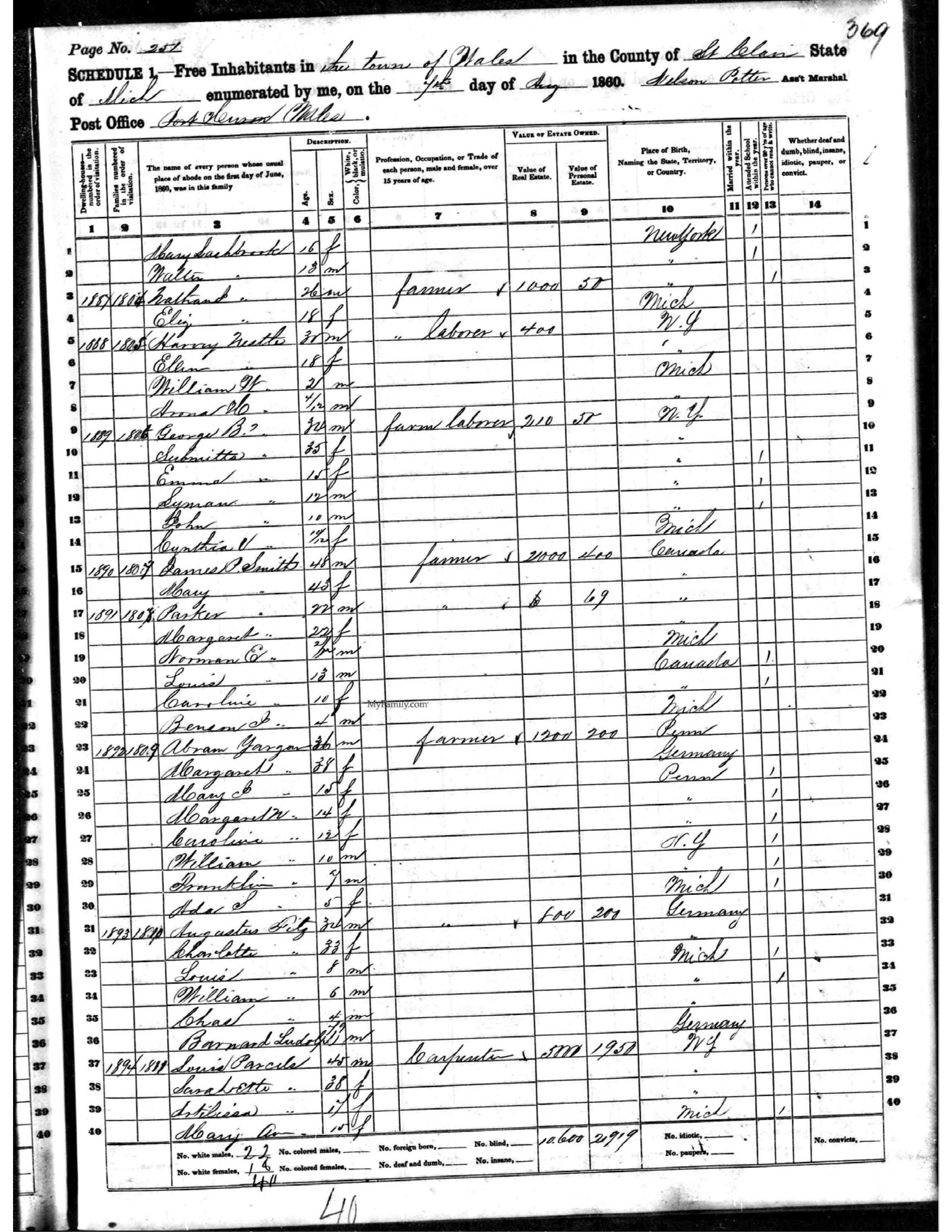 1860 United States Federal Census (Wales, St Clair, Michigan; Roll M653_559; Page 0; Image 372)