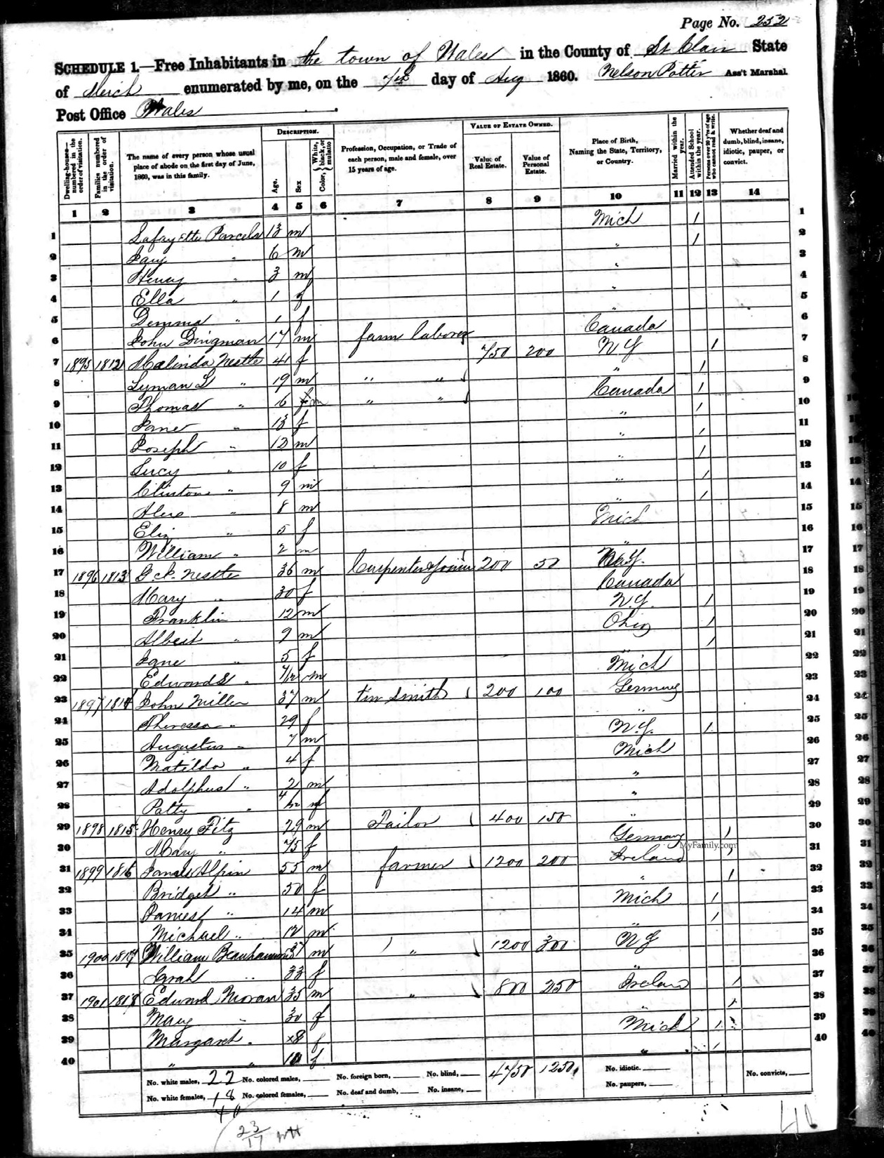 1860 United States Federal Census (Wales, St Clair, Michigan; Roll M653_559; Page 0; Image 373)