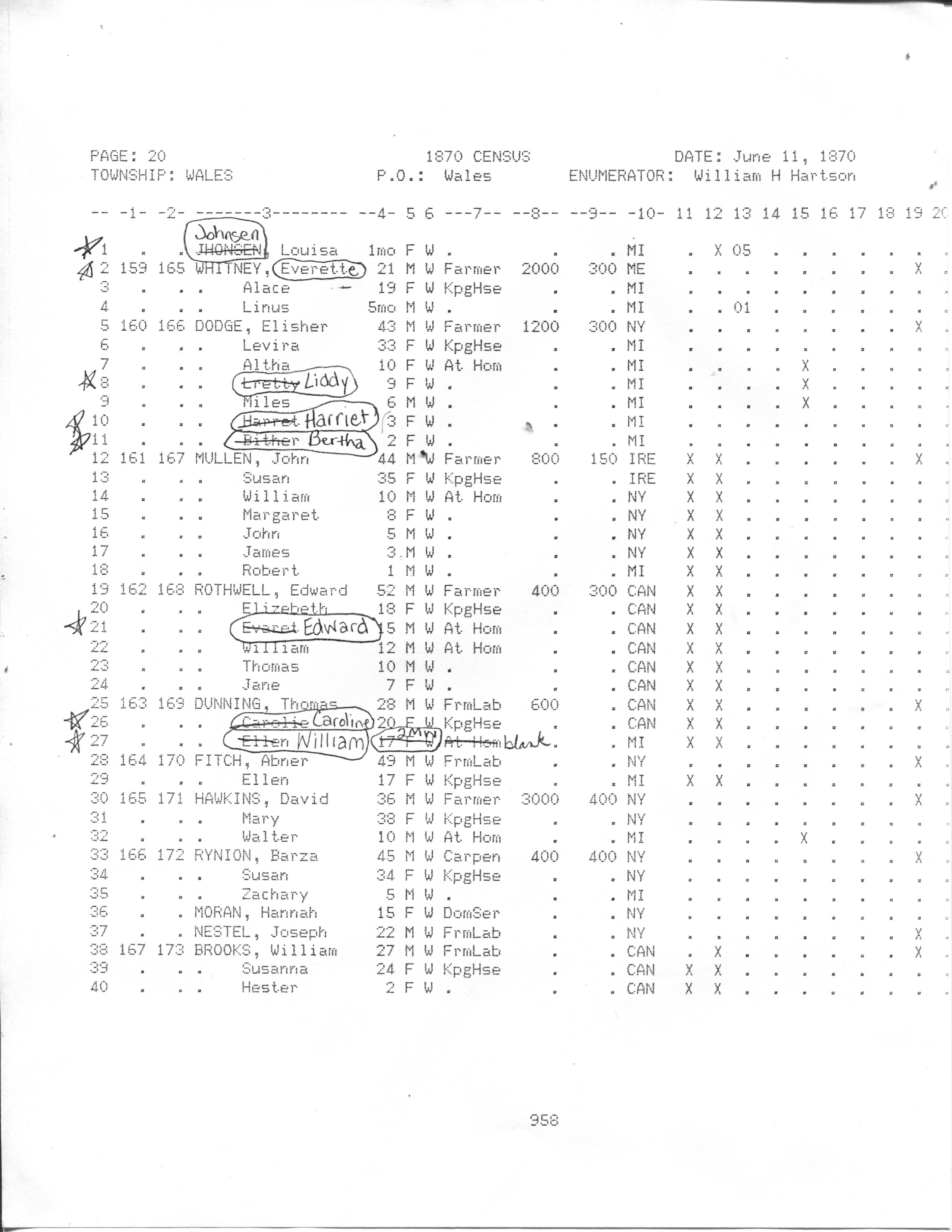 1870 United States Federal Census (Wales, St Clair, Michigan; Page 20)