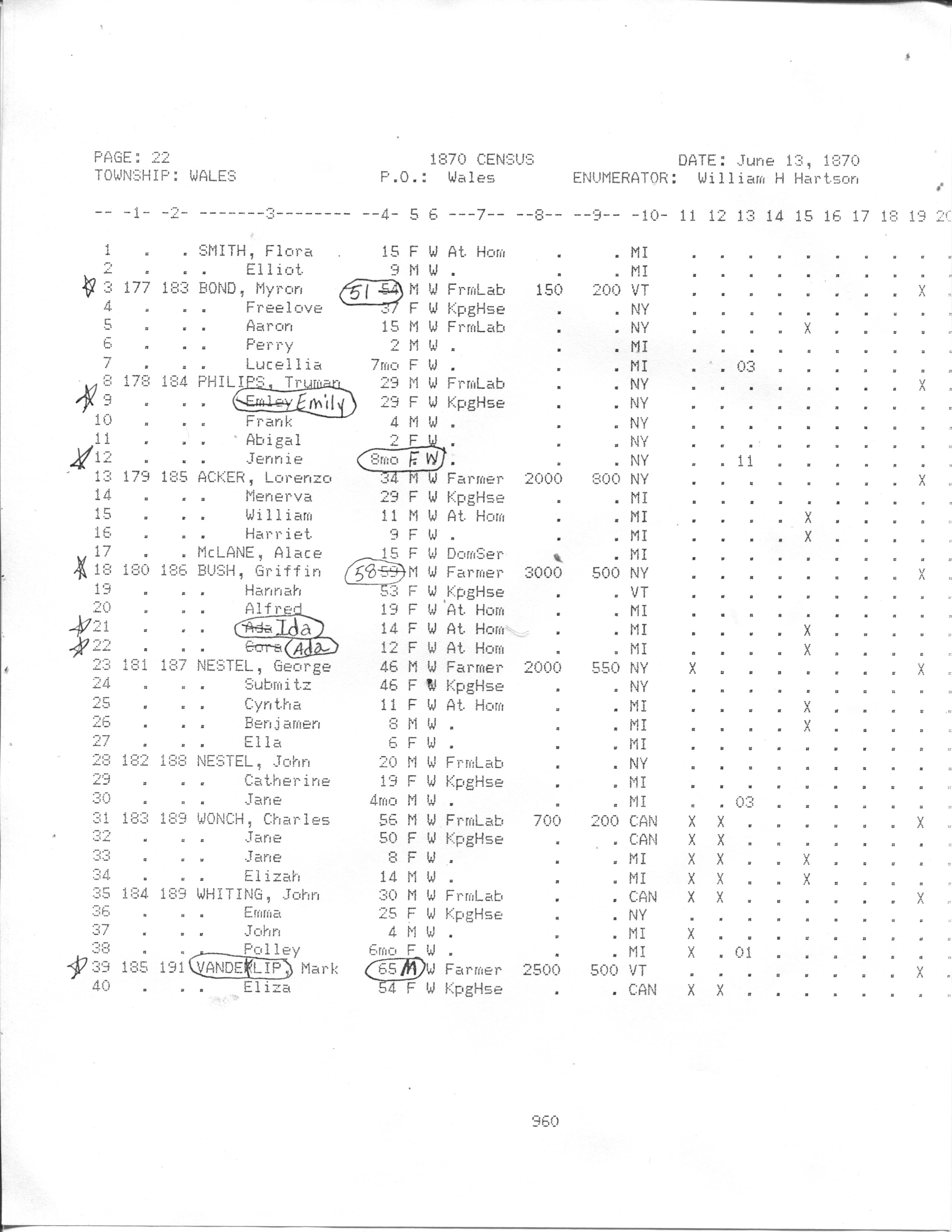 1870 United States Federal Census (Wales, St Clair, Michigan; Page 22)