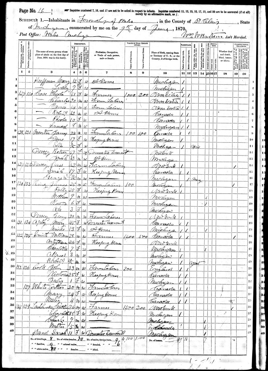 1870 United States Federal Census (Wales, St Clair, Michigan; Page 61)