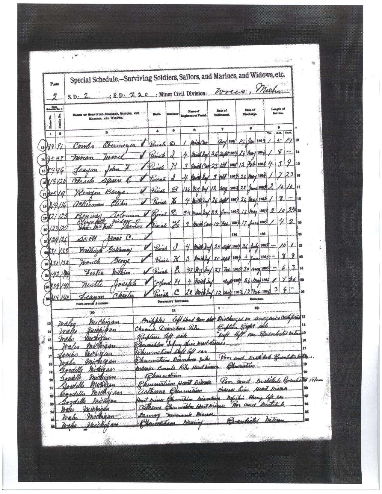 Civil War Survivor Register | John F Leaym