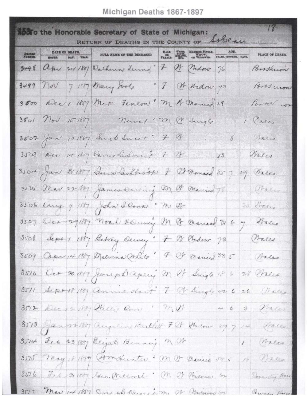 Death Register | Betsey Dewey